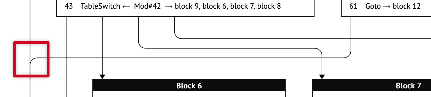 Examples of railroad-diagram edges