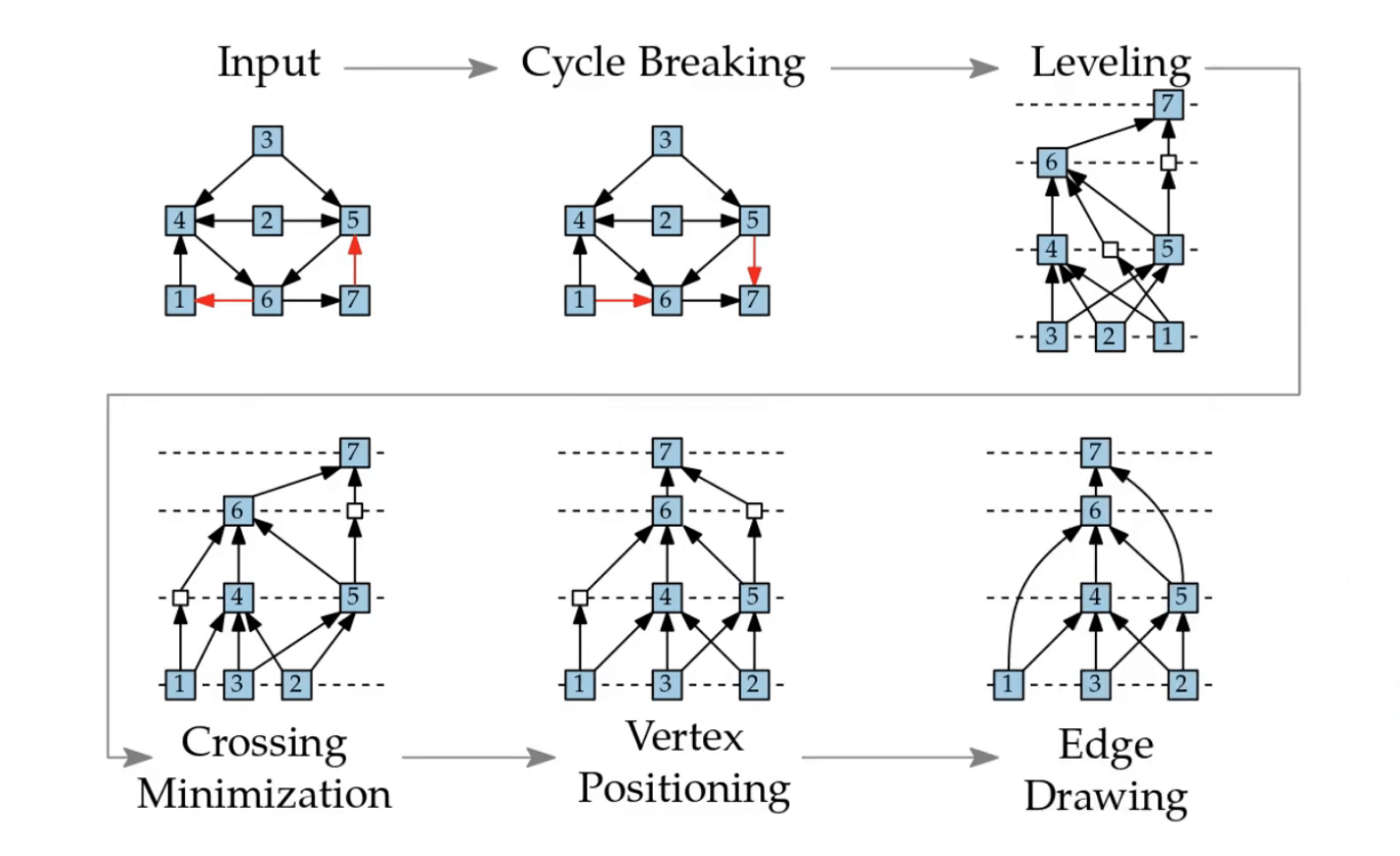 A screenshot from the lectures, showing the five steps above
