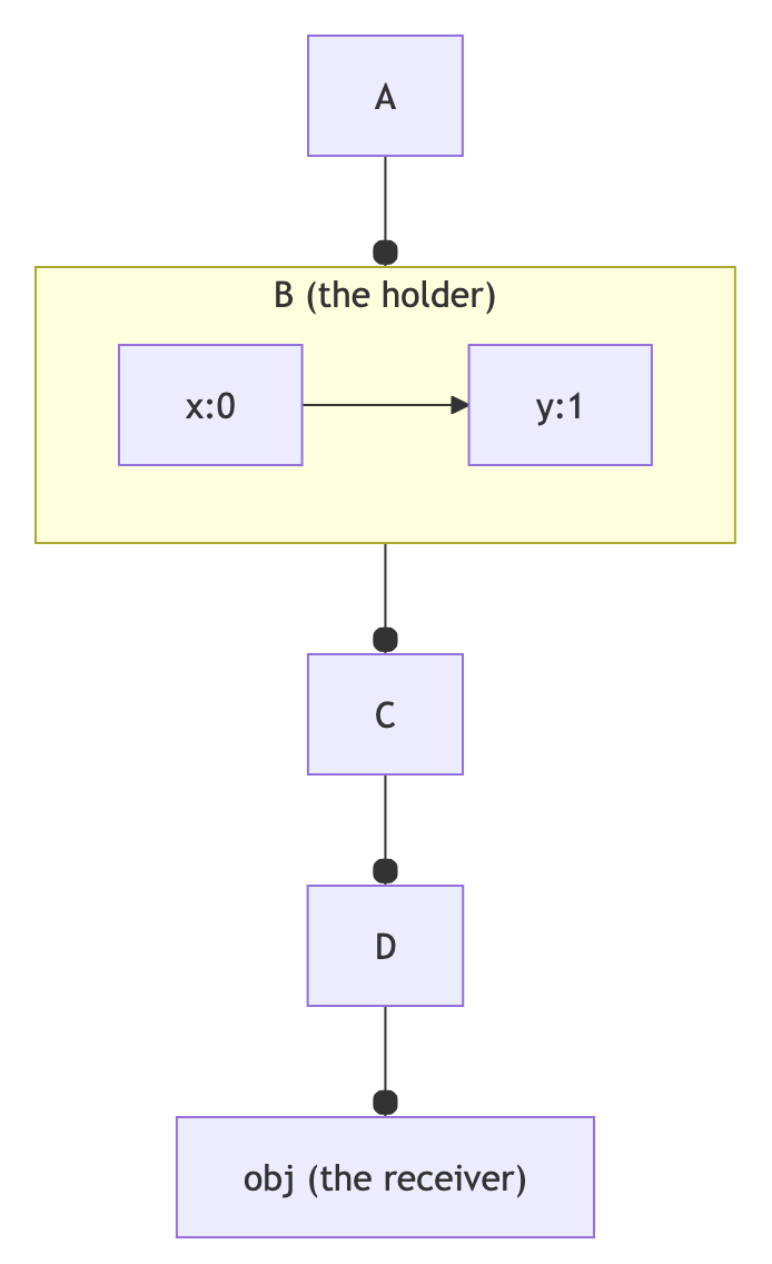 A diagram of shape teleporting