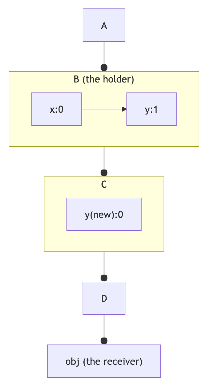 A diagram of shape teleporting