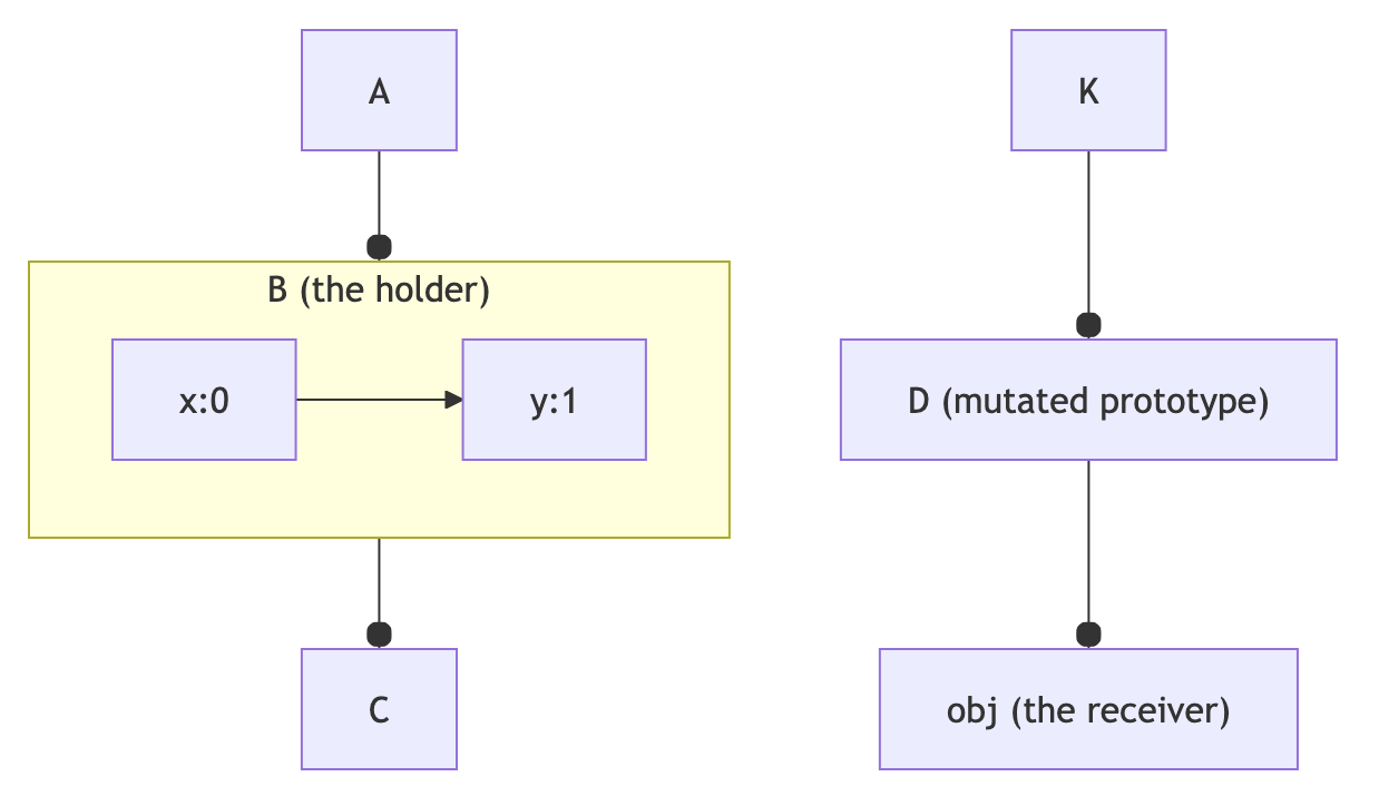 A diagram of shape teleporting